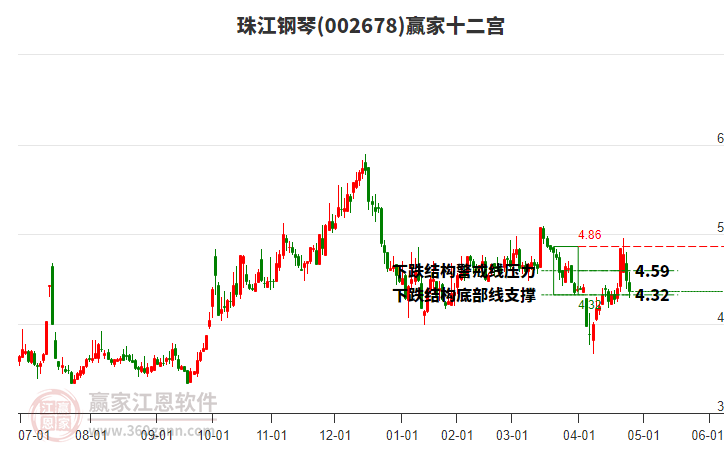 002678珠江鋼琴贏家十二宮工具