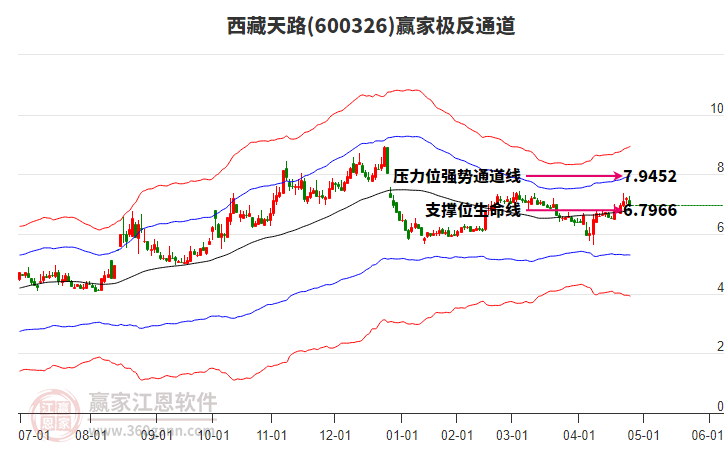 600326西藏天路贏家極反通道工具 600326西藏天路贏家極反通道工具