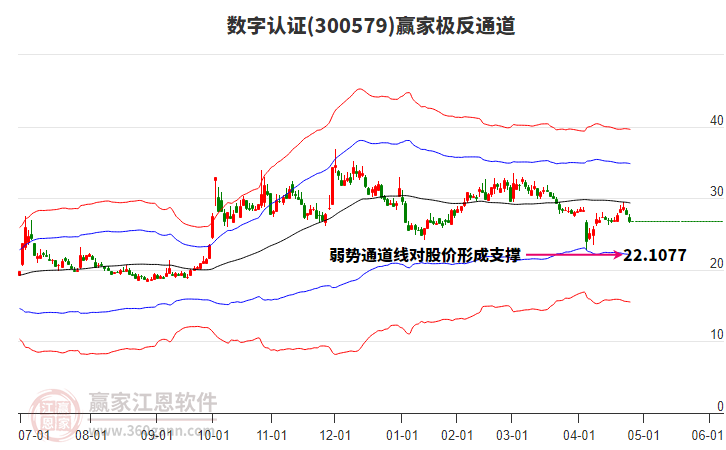 數(shù)字認(rèn)證
