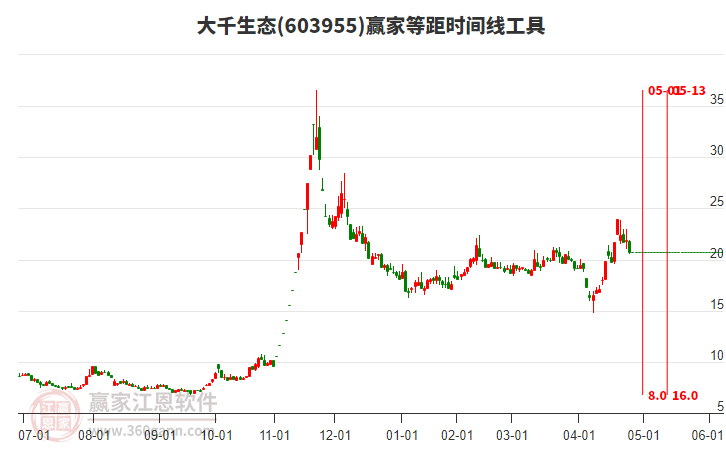 大千生態(tài) 大千生態(tài)