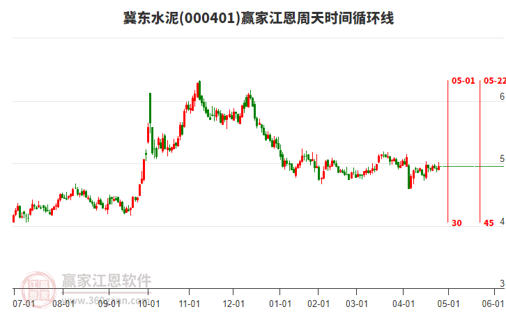 冀東水泥 冀東水泥
