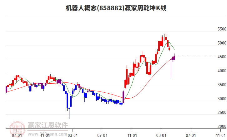 機(jī)器人 機(jī)器人