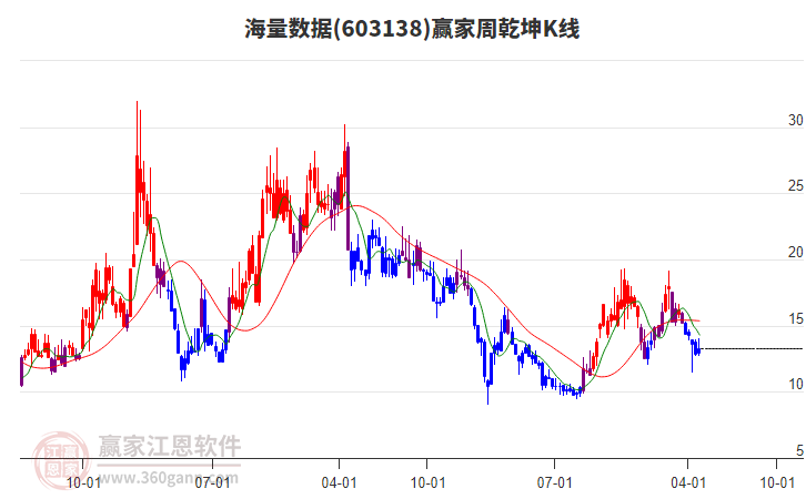 海量數(shù)據(jù)