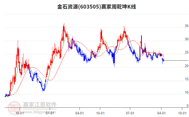 金石資源 金石資源