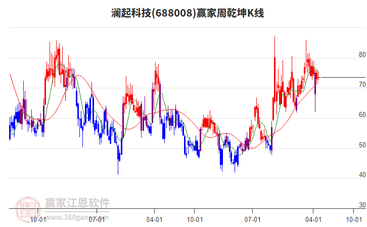 澜起科技