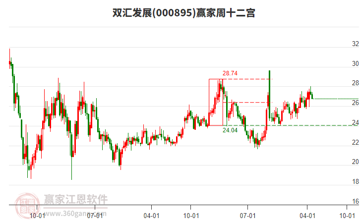 雙匯發(fā)展 雙匯發(fā)展