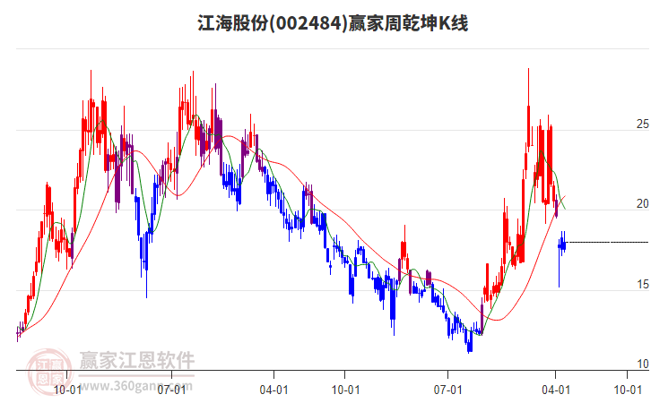 江海股份 江海股份