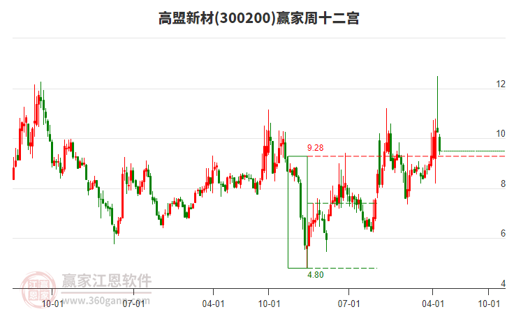 高盟新材 高盟新材