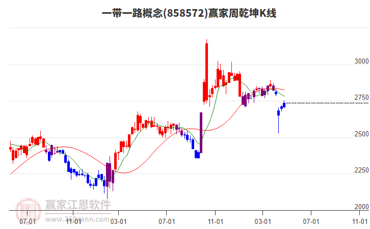 一帶一路 一帶一路