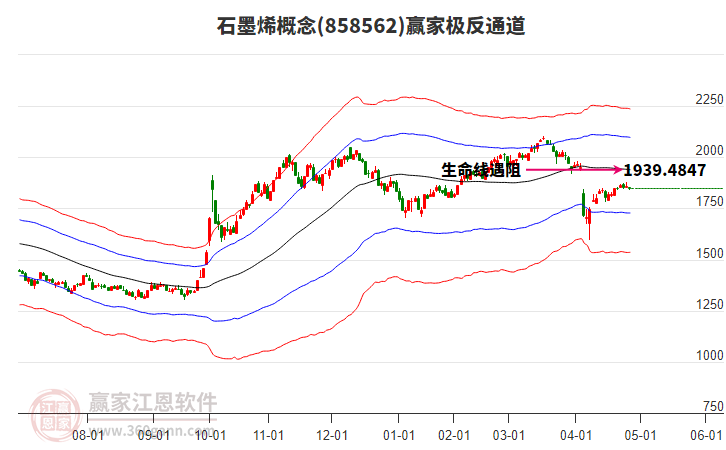 858562石墨烯贏家極反通道工具
