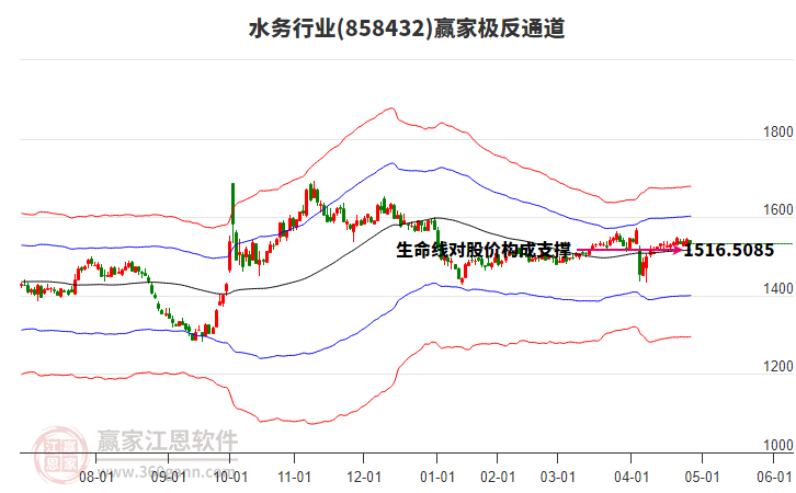 858432水務(wù)贏家極反通道工具 858432水務(wù)贏家極反通道工具
