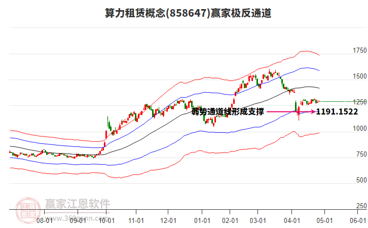 858647算力租賃贏家極反通道工具