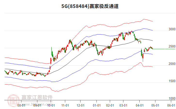 8584845G贏家極反通道工具 8584845G贏家極反通道工具