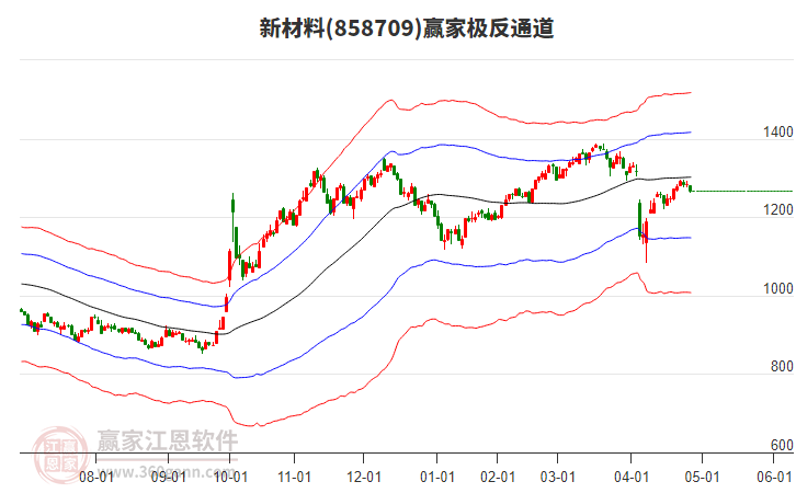 858709新材料贏家極反通道工具 858709新材料贏家極反通道工具