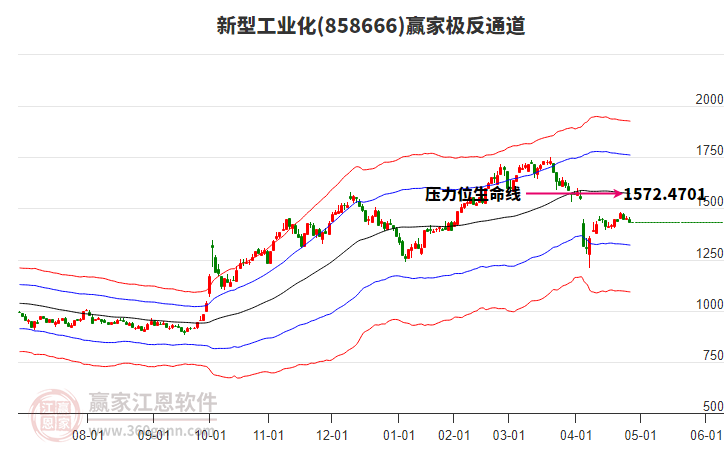 858666新型工業(yè)化贏家極反通道工具