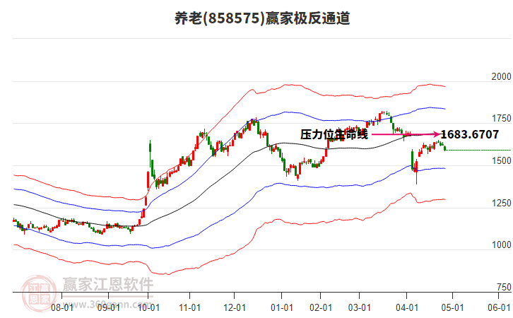 858575養(yǎng)老贏家極反通道工具 858575養(yǎng)老贏家極反通道工具