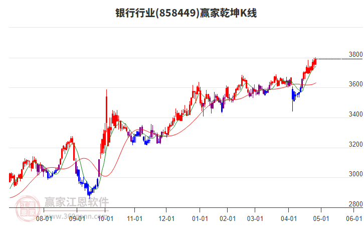 858449銀行贏家乾坤K線工具 858449銀行贏家乾坤K線工具