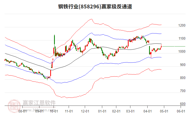 钢铁