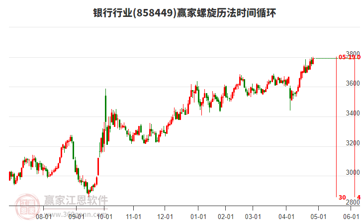銀行行業(yè)螺旋歷法時間循環(huán)工具 銀行行業(yè)螺旋歷法時間循環(huán)工具
