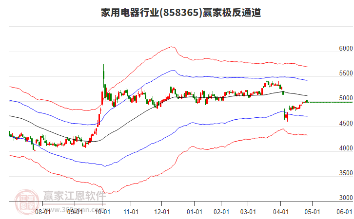 858365家用電器贏家極反通道工具