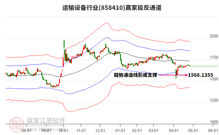 858410運(yùn)輸設(shè)備贏家極反通道工具