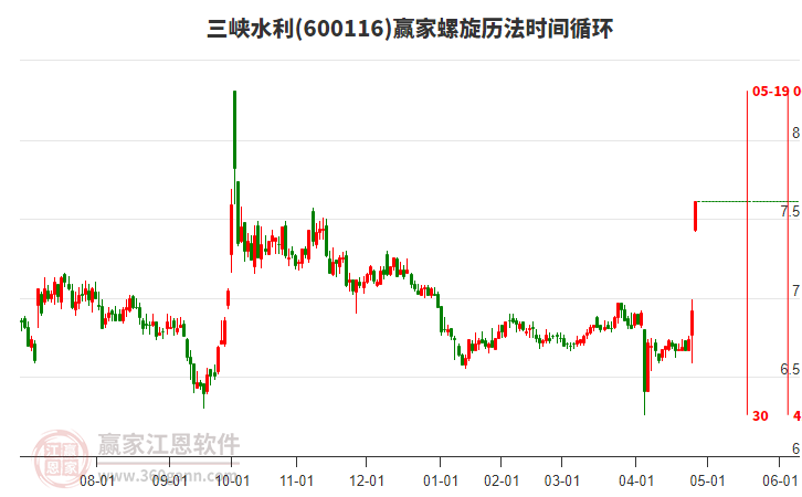 600116三峽水利螺旋歷法時(shí)間循環(huán)工具