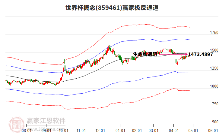 859461世界杯贏家極反通道工具
