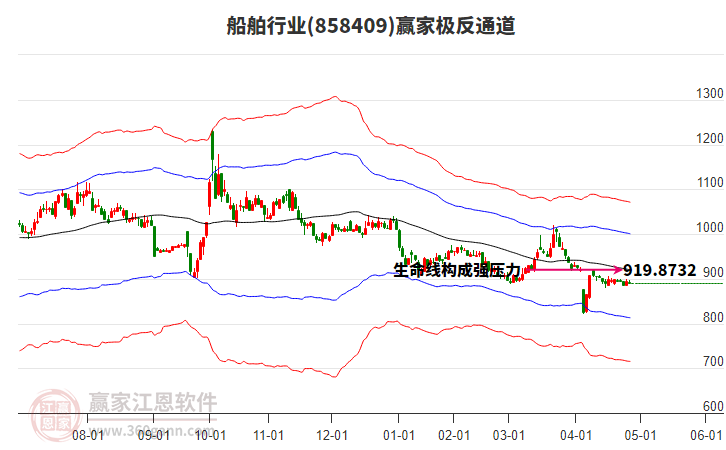 858409船舶贏家極反通道工具 858409船舶贏家極反通道工具