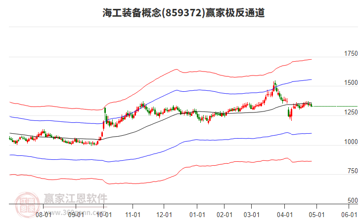 859372海工裝備贏家極反通道工具 859372海工裝備贏家極反通道工具