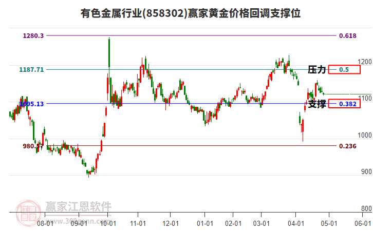有色金屬 有色金屬
