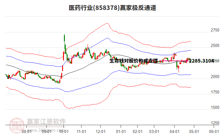 858378醫(yī)藥贏家極反通道工具