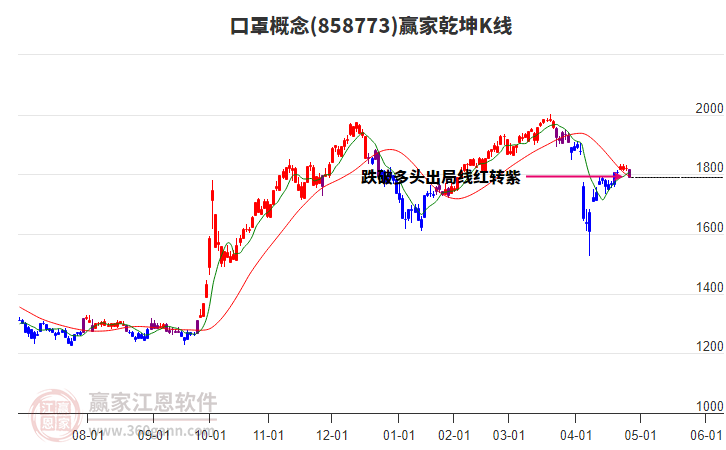 858773口罩贏家乾坤K線工具 858773口罩贏家乾坤K線工具