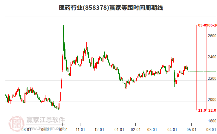 醫(yī)藥 醫(yī)藥