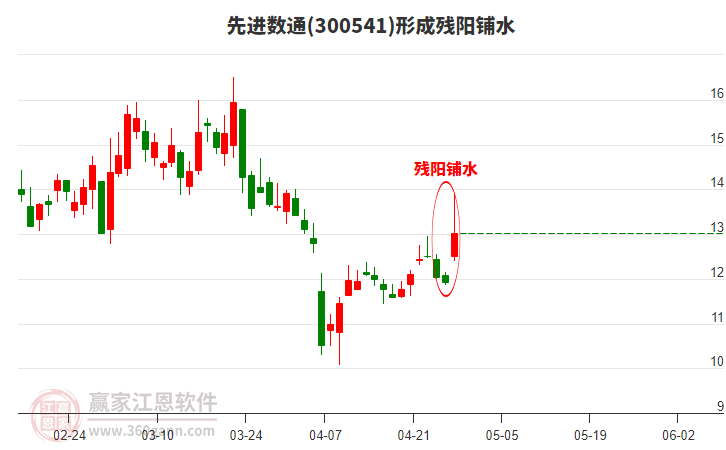 先進數(shù)通 先進數(shù)通