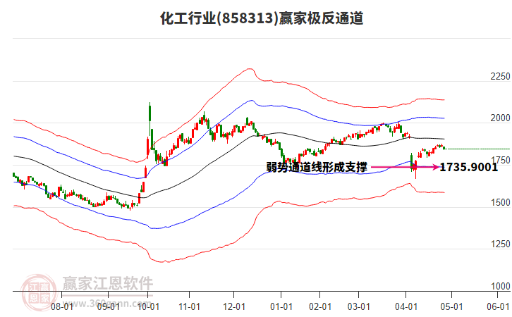 858313化工贏家極反通道工具 858313化工贏家極反通道工具