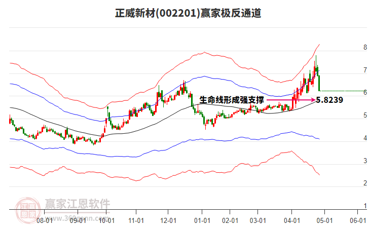 002201正威新材贏家極反通道工具 002201正威新材贏家極反通道工具