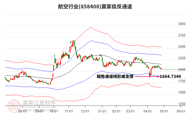 858408航空贏家極反通道工具
