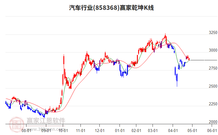 858368汽车赢家乾坤K线工具