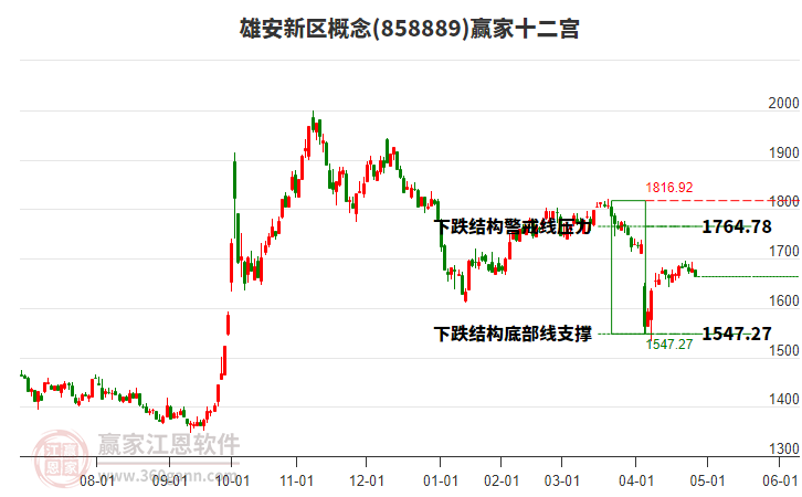 858889雄安新區(qū)贏家十二宮工具 858889雄安新區(qū)贏家十二宮工具