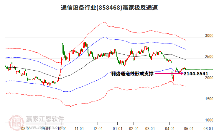 858468通信設(shè)備贏家極反通道工具 858468通信設(shè)備贏家極反通道工具