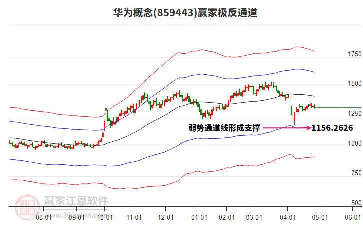 859443華為贏家極反通道工具 859443華為贏家極反通道工具