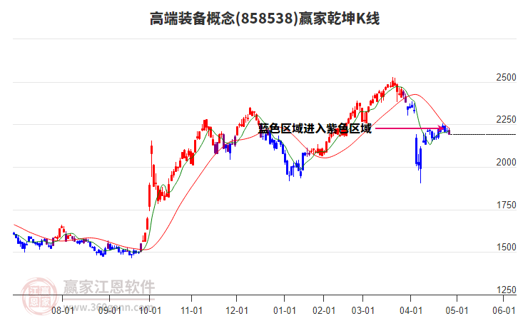 858538高端裝備贏家乾坤K線工具 858538高端裝備贏家乾坤K線工具