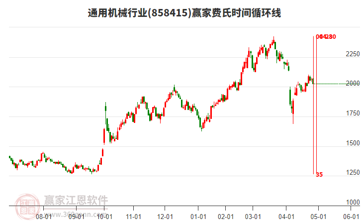 通用機(jī)械行業(yè)費(fèi)氏時(shí)間循環(huán)線工具 通用機(jī)械行業(yè)費(fèi)氏時(shí)間循環(huán)線工具