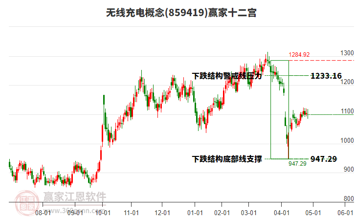 859419無線充電贏家十二宮工具 859419無線充電贏家十二宮工具