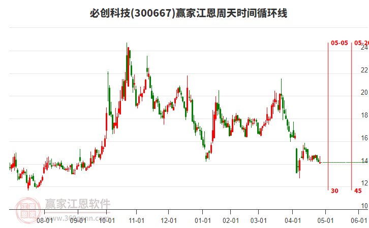 必創(chuàng)科技