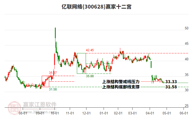 億聯(lián)網(wǎng)絡(luò) 億聯(lián)網(wǎng)絡(luò)