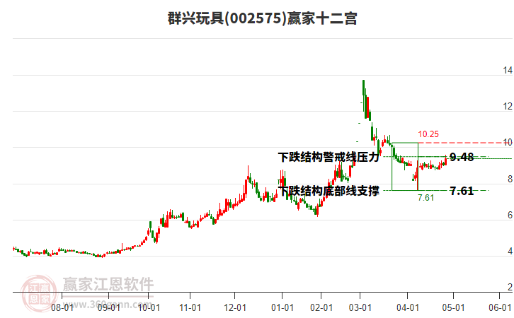 002575群興玩具贏家十二宮工具 002575群興玩具贏家十二宮工具
