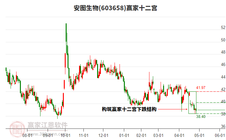 安圖生物 安圖生物