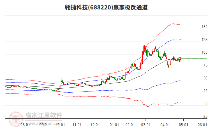 688220翱捷科技贏家極反通道工具