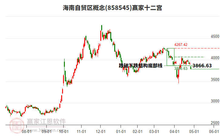 858545海南自貿(mào)區(qū)贏家十二宮工具 858545海南自貿(mào)區(qū)贏家十二宮工具